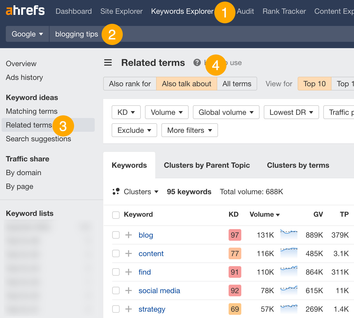 The Also talk about report in Keywords Explorer, which shows you which other keywords and phrases the top-ranking pages for your target keyword frequently mention.