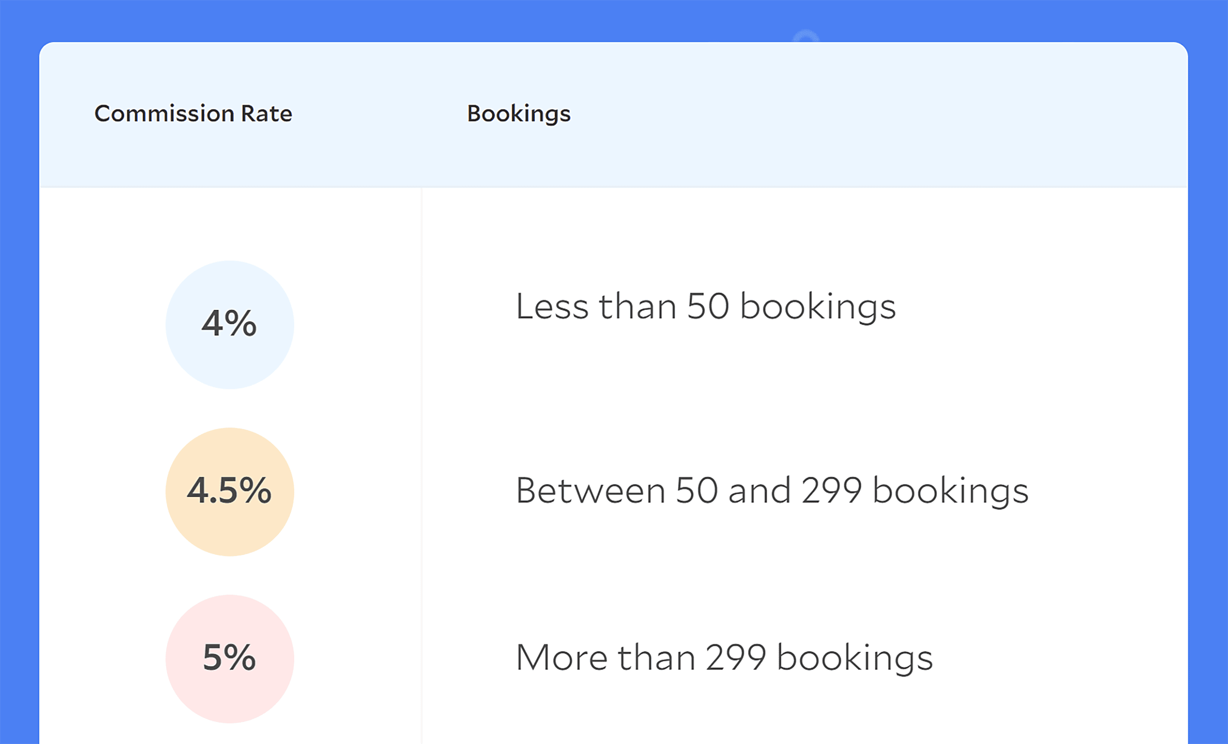 Agoda – Commission rate Agoda – Commission rate