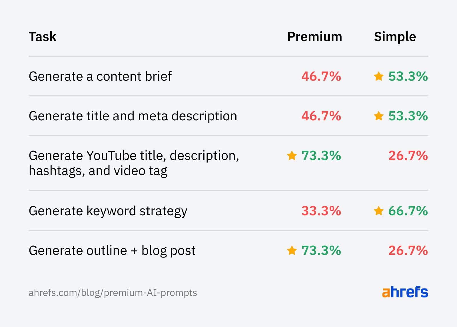 I Tested Premium AI Prompts To See if They’re Worth It. They’re Not. |