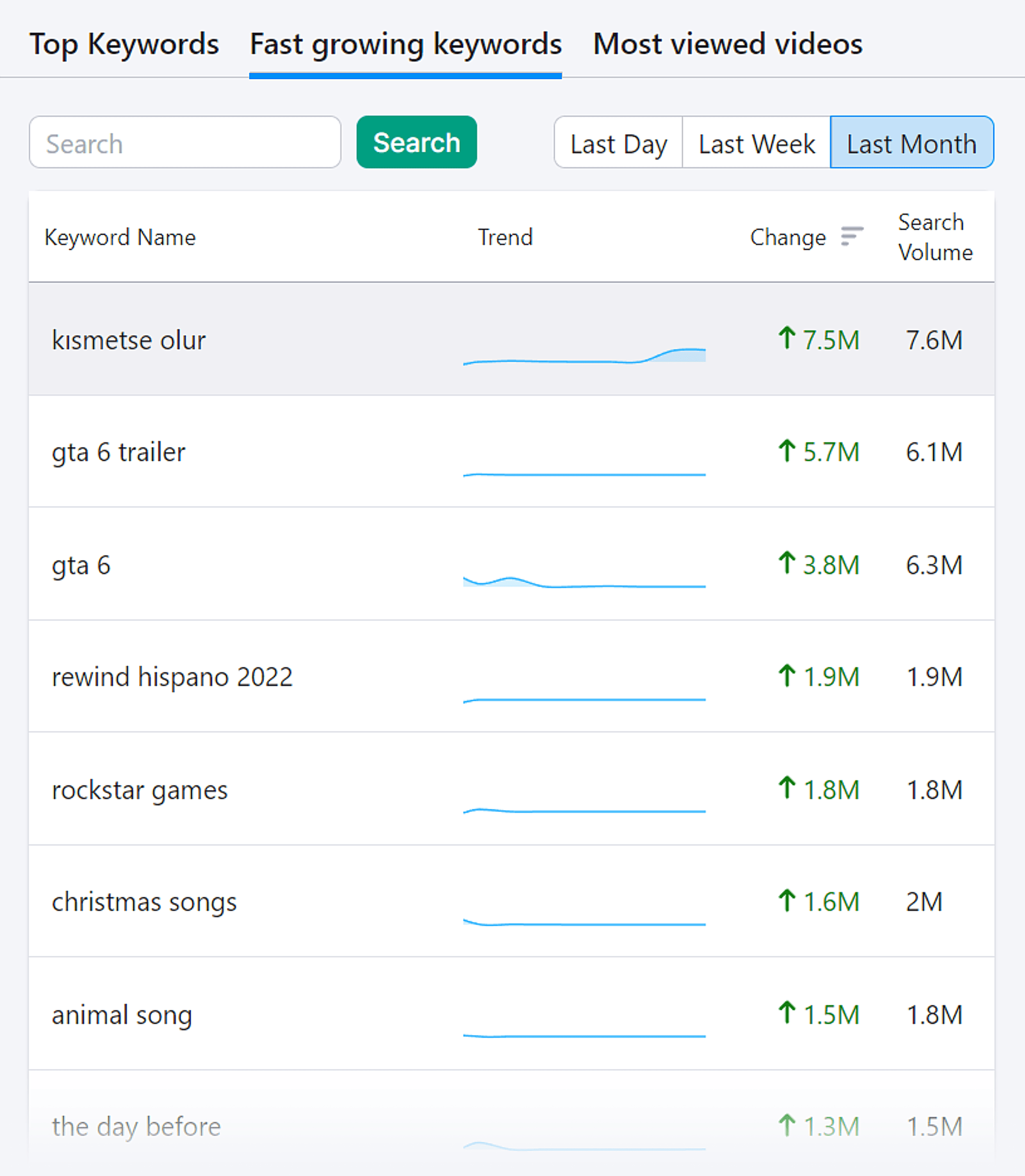 Fast Growing Keywords For YouTube Fast Growing Keywords For YouTube