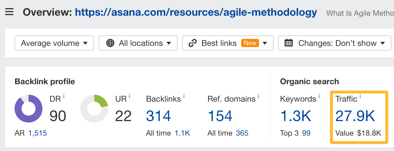 Organic traffic data via Ahrefs.