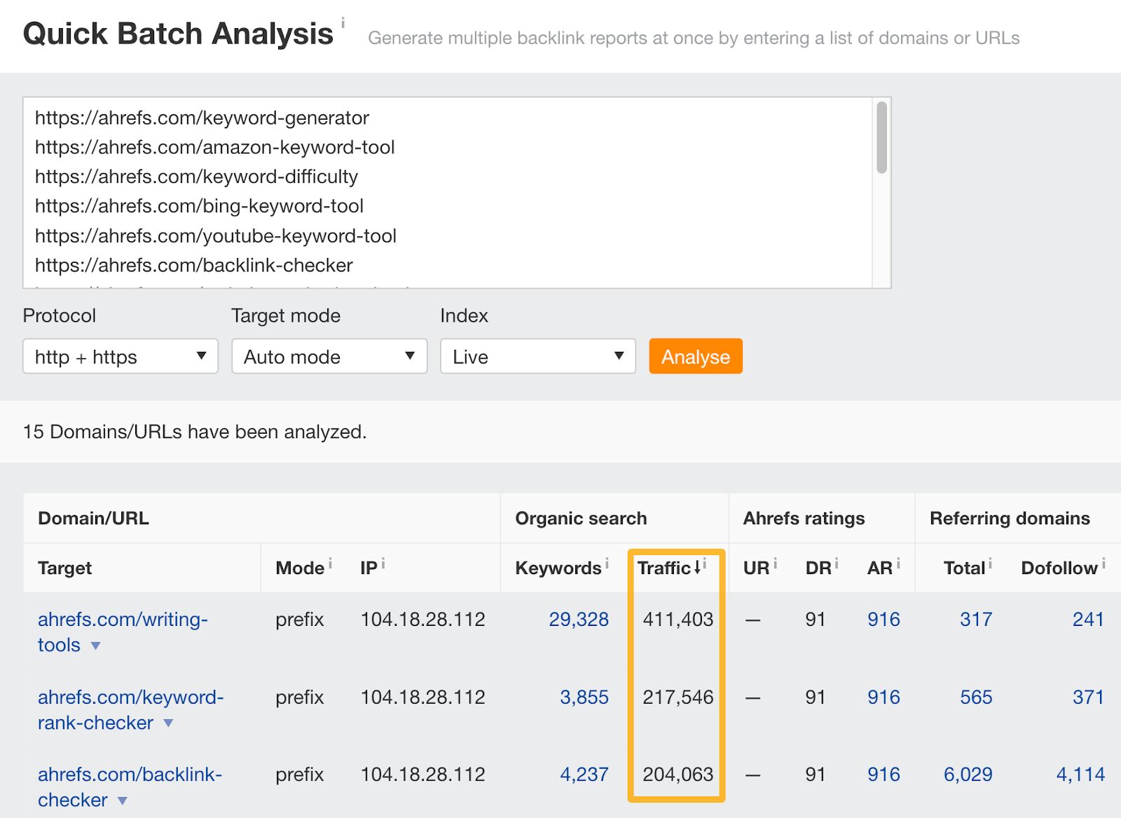 Data via Ahrefs' Batch Analysis.