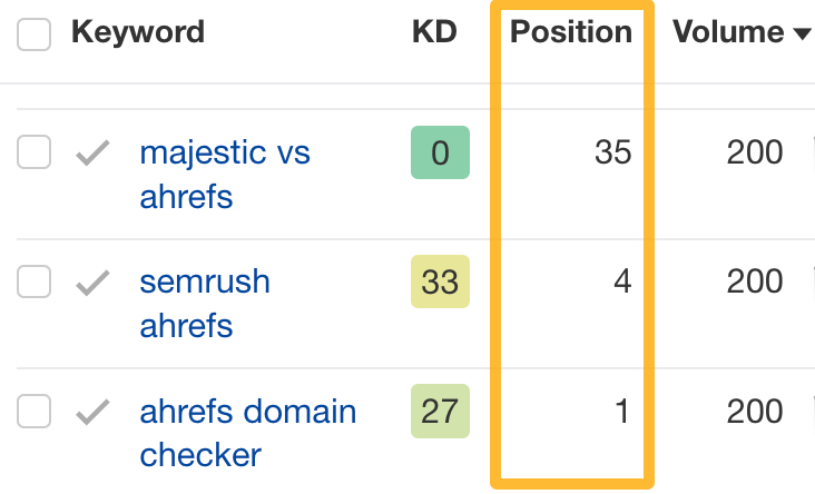 Examples of branded keywords.