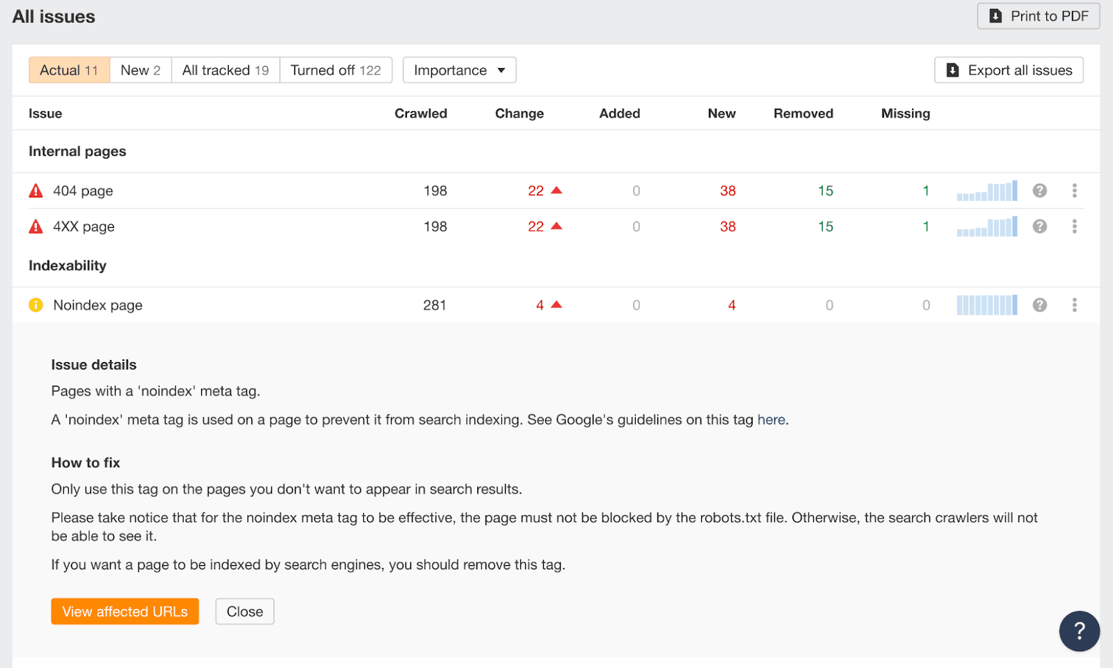 Technical SEO audit report from Ahrefs.