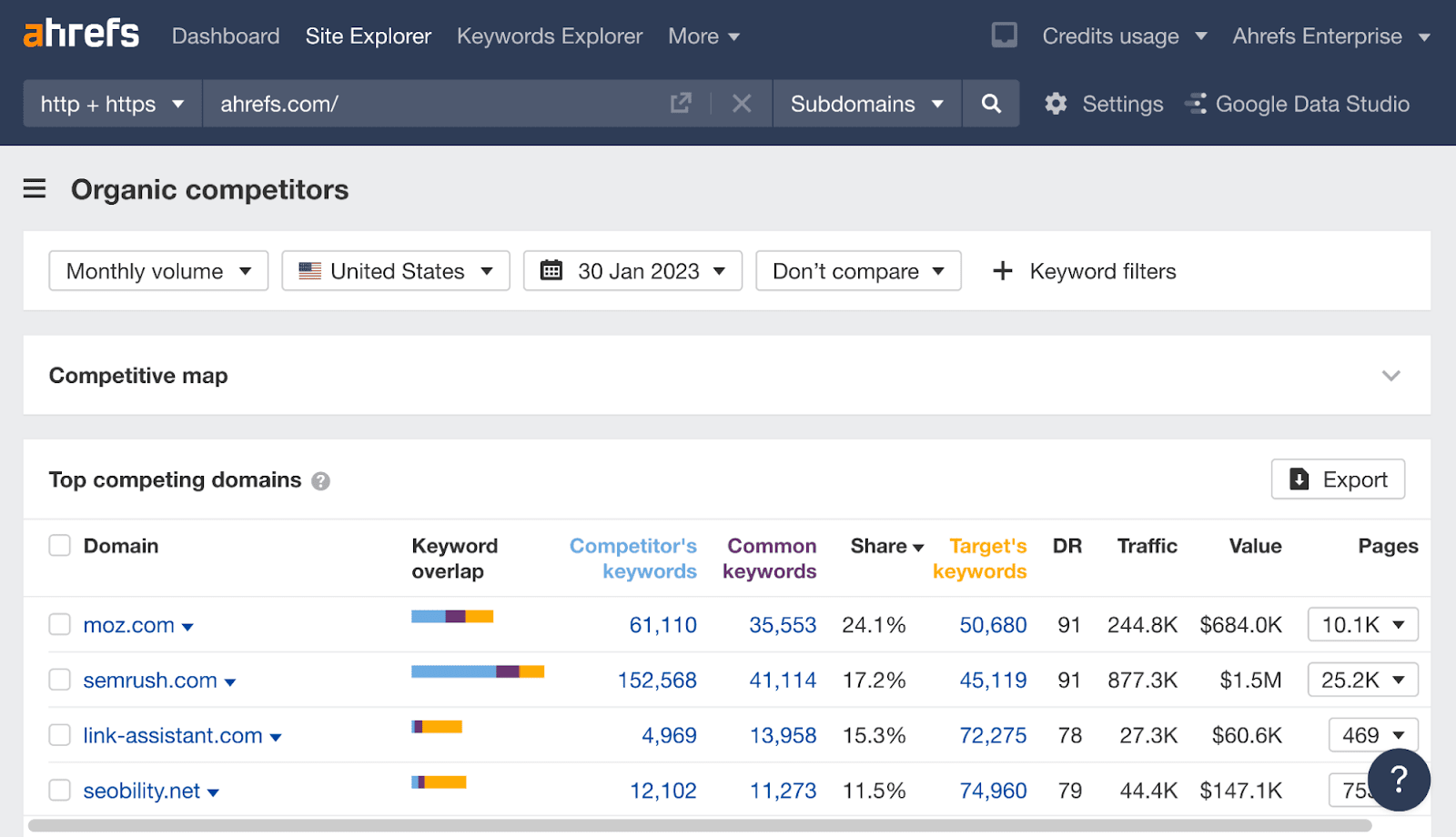 Organic competitors report in Ahrefs.