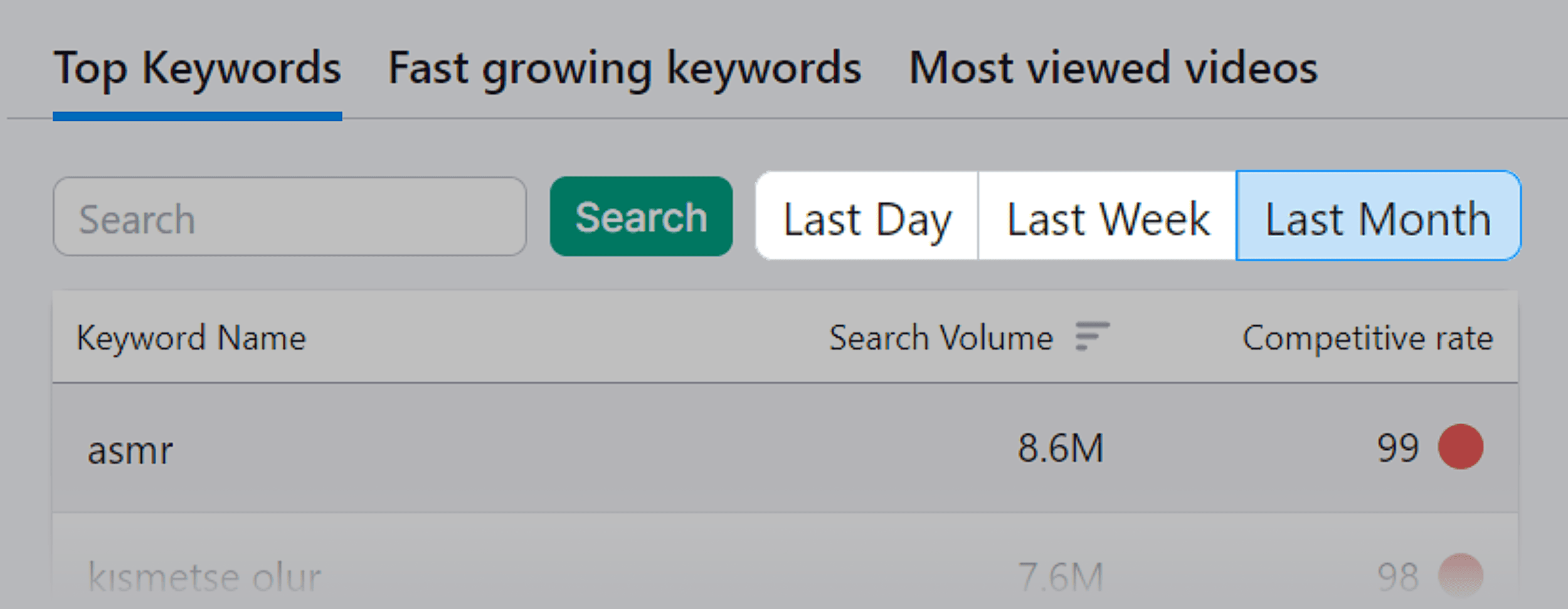 Keyword Analytics For YouTube – Time Period Filter Keyword Analytics For YouTube – Time Period Filter