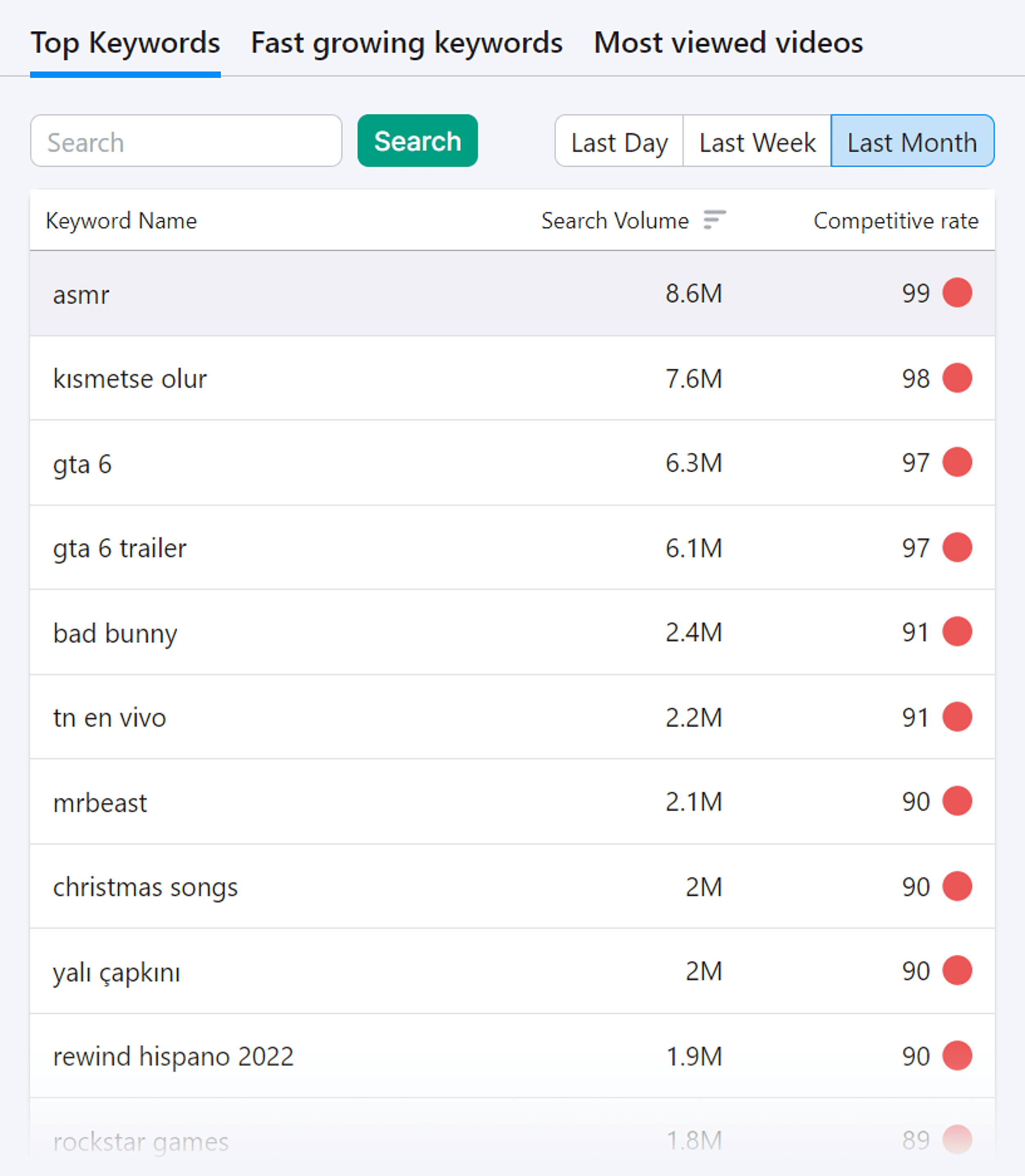 Top Keywords For YouTube Top Keywords For YouTube