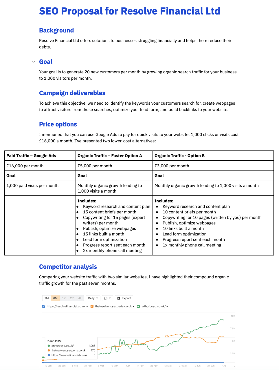 SEO Proposal Template