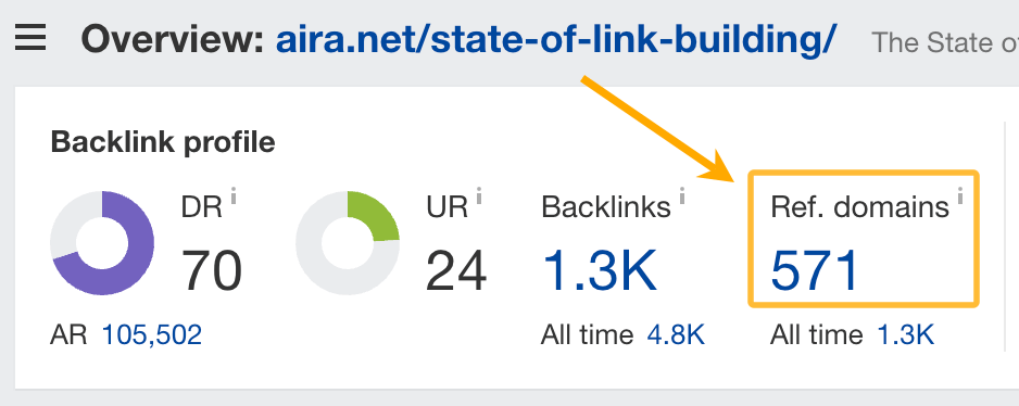 How to Get Backlinks: An Honest Answer |