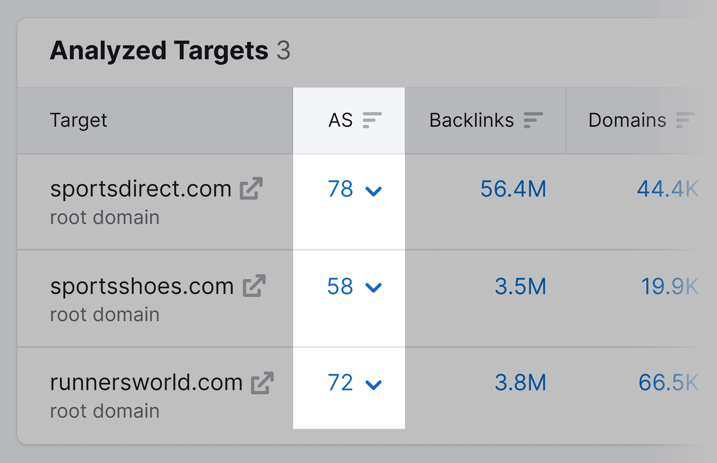 Bulk Backlink Analysis – Results Bulk Backlink Analysis – Results