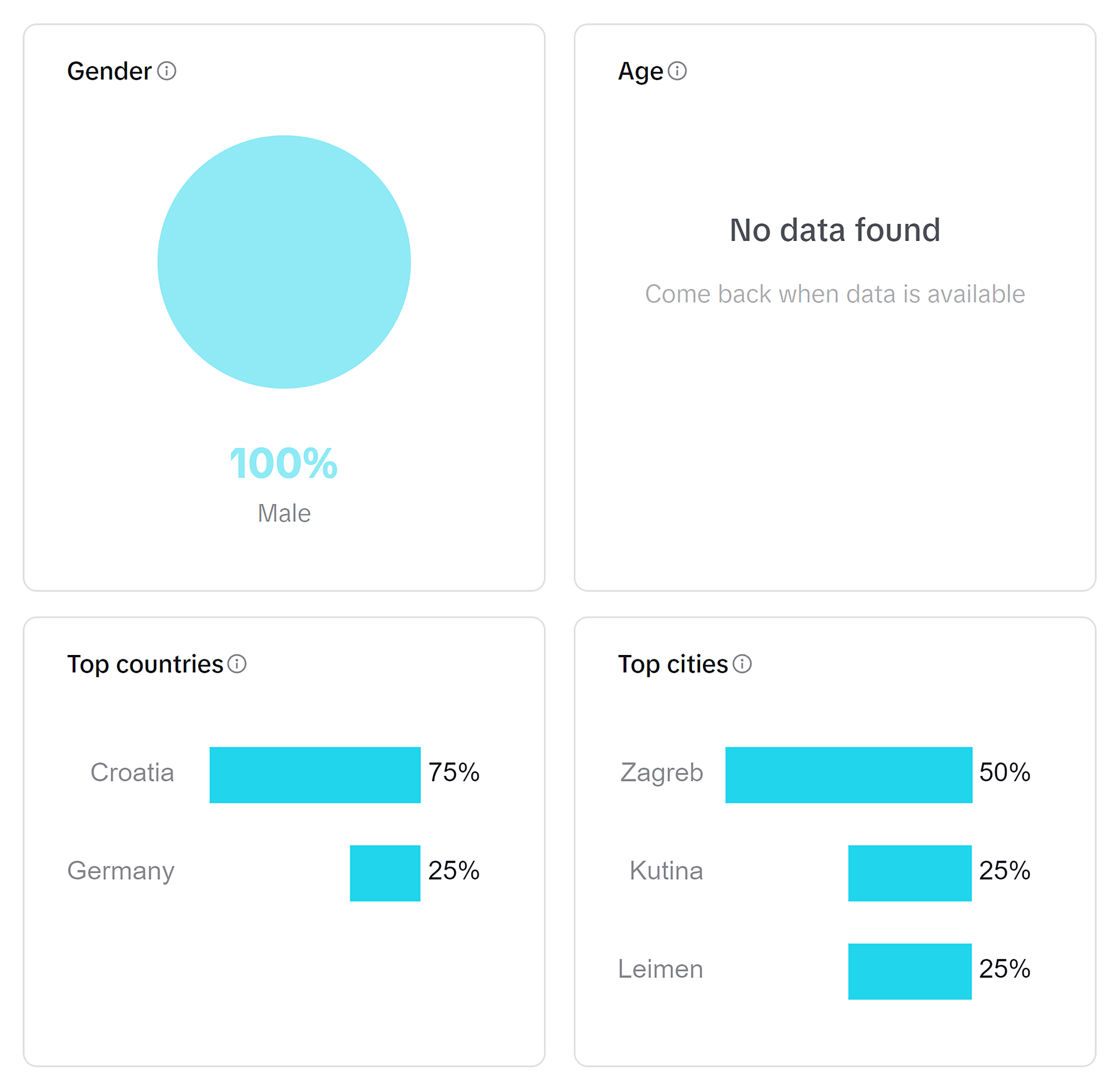 Business Suite – Audience – Breakdown