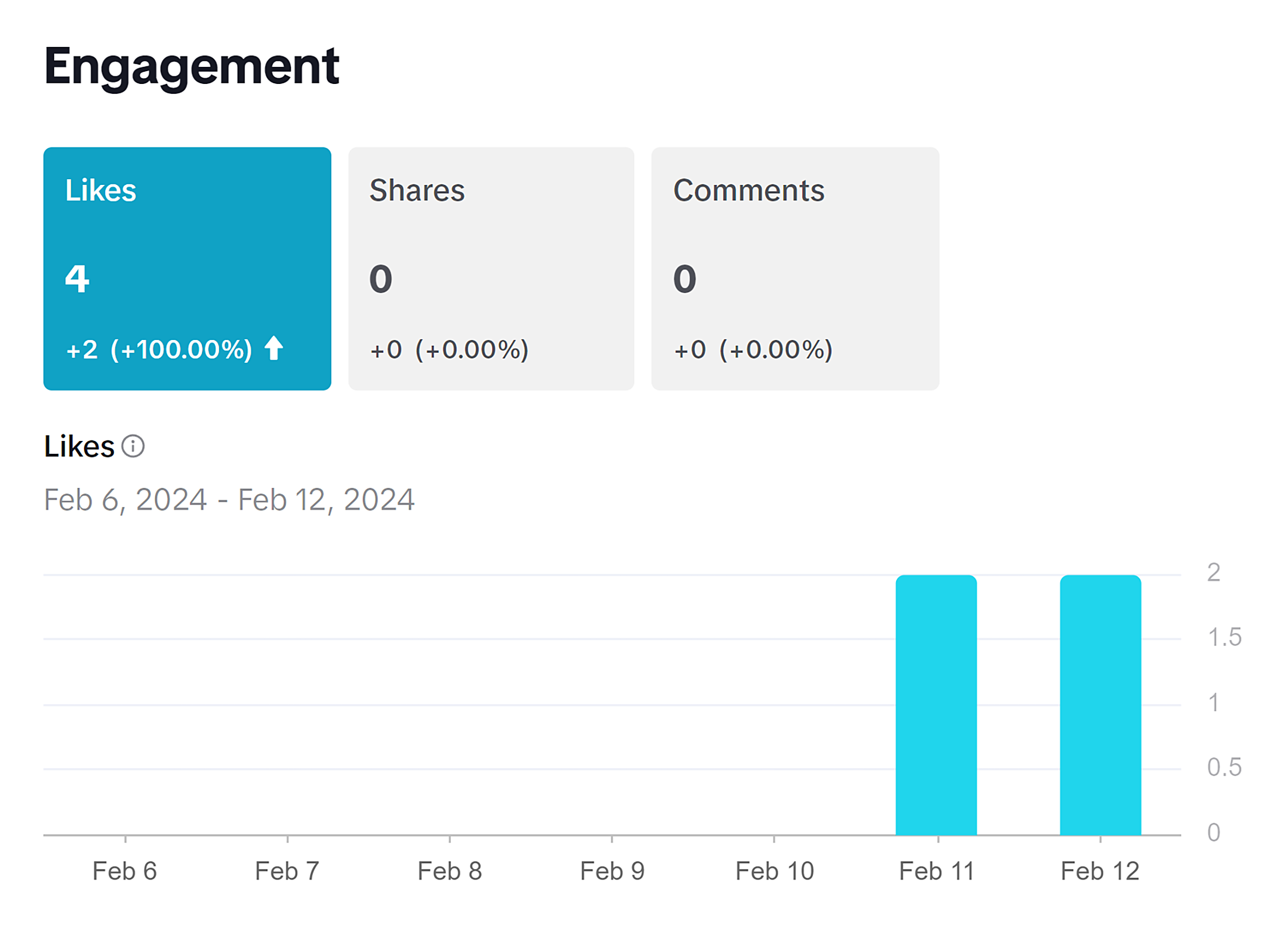 Business Suite – Overview – Engagement widget