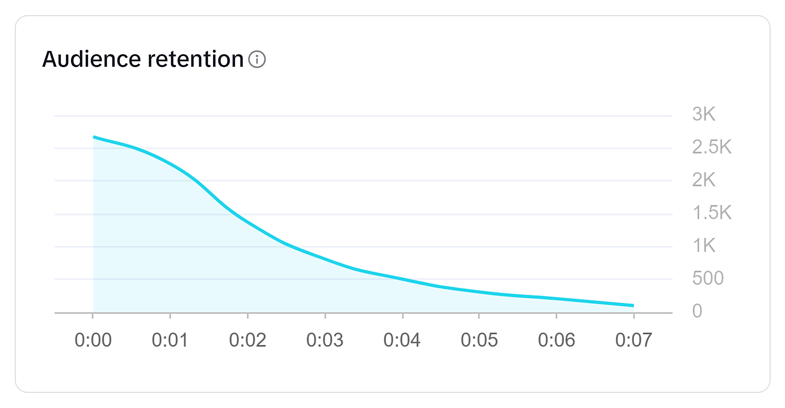 Business Suite – Video – Audience retention