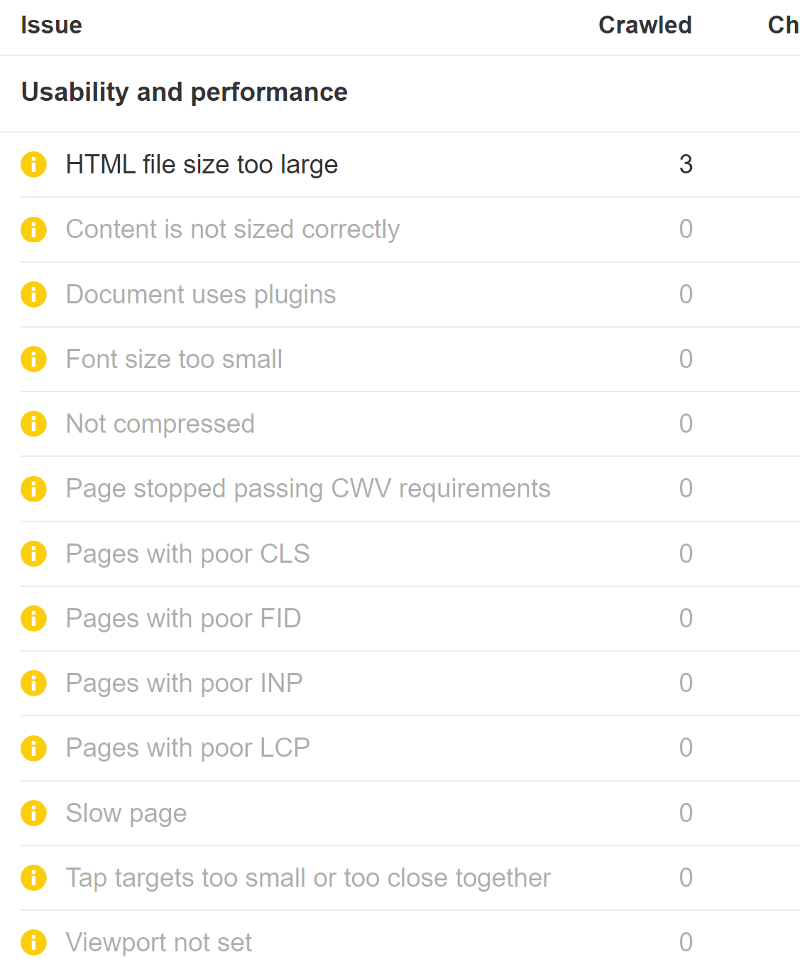 Core Web Vital and mobile usability issues in Ahrefs' Site Audit