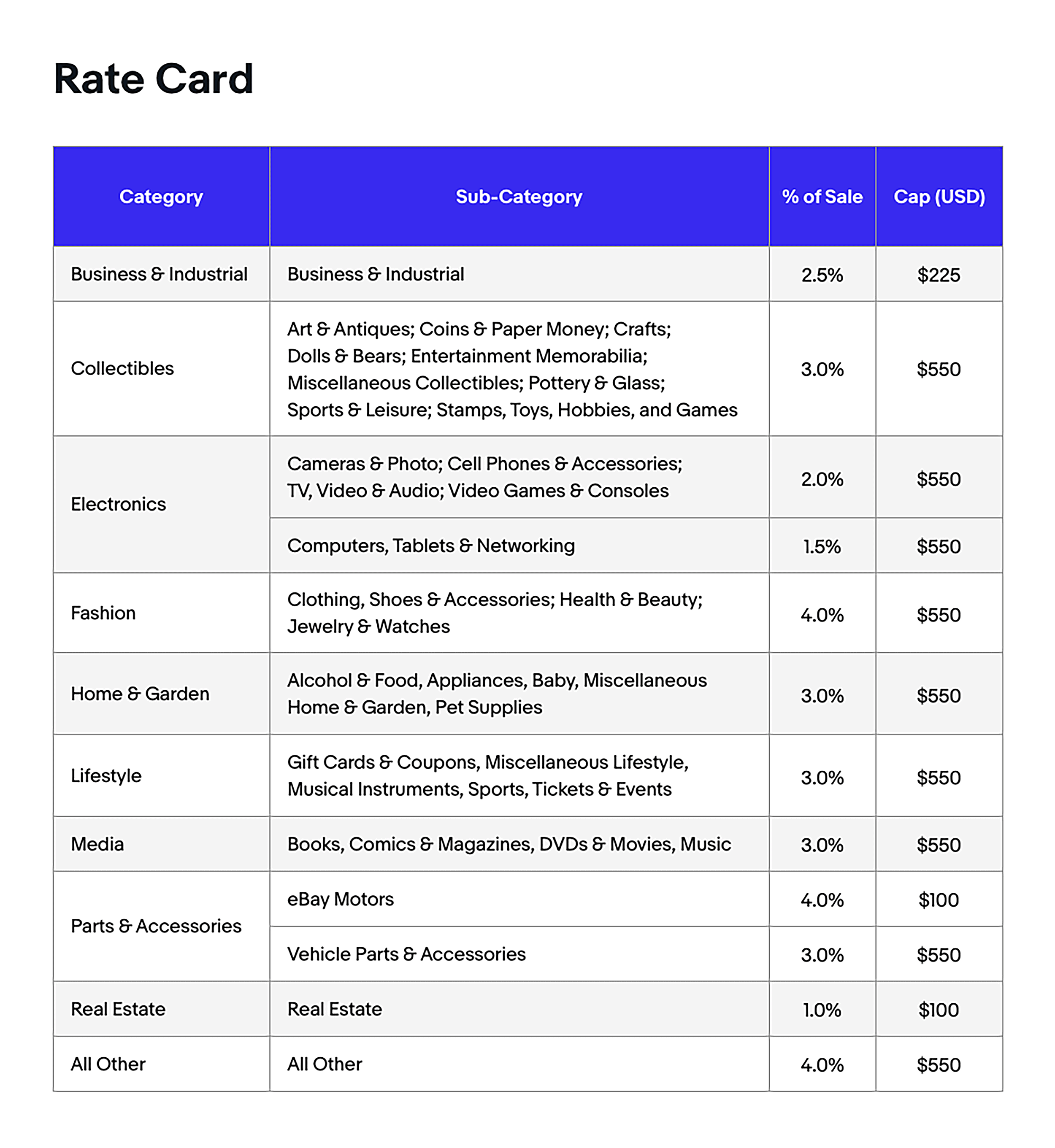 eBay Rate Card eBay Rate Card