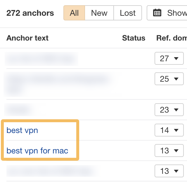 Toxic Backlinks: SEO Woe or a Load of Baloney? | Example of keyword-rich anchors, which are often a sign of paid backlinks