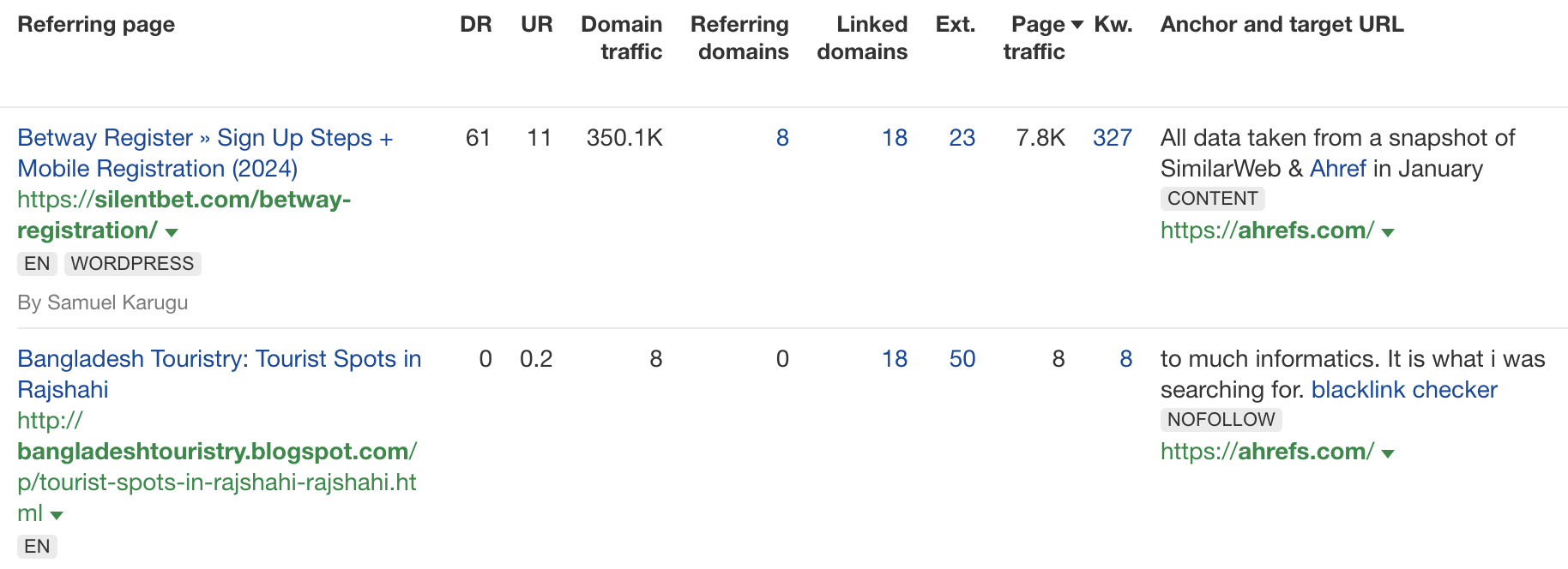 Toxic Backlinks: SEO Woe or a Load of Baloney? | Example of spammy links, via Ahrefs' Site Explorer