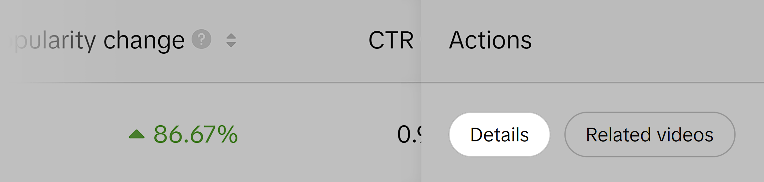 Keyword Insights Tool – Actions