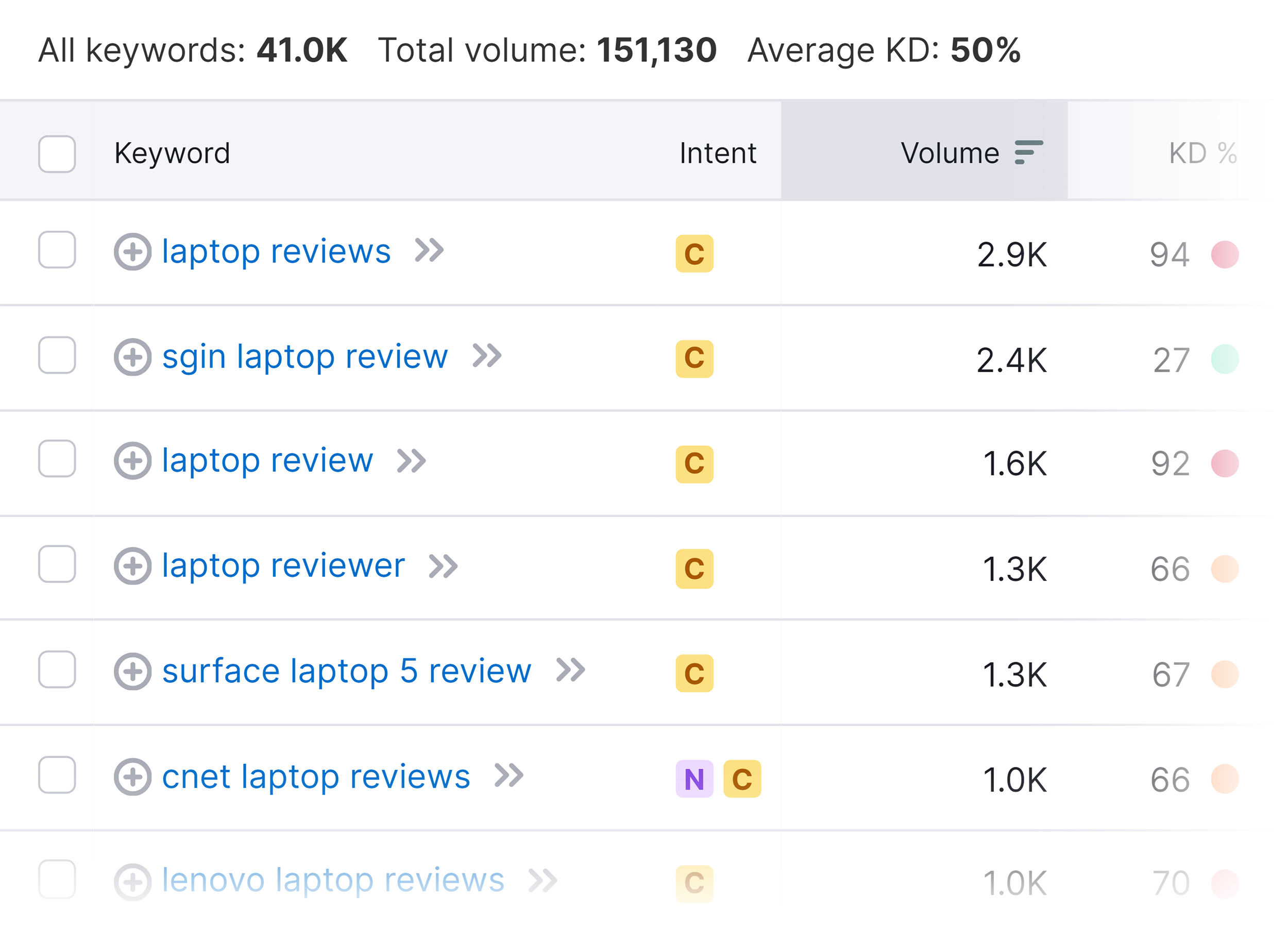 Keyword Magic Tool – Laptop reviews – Results Keyword Magic Tool – Laptop reviews – Results