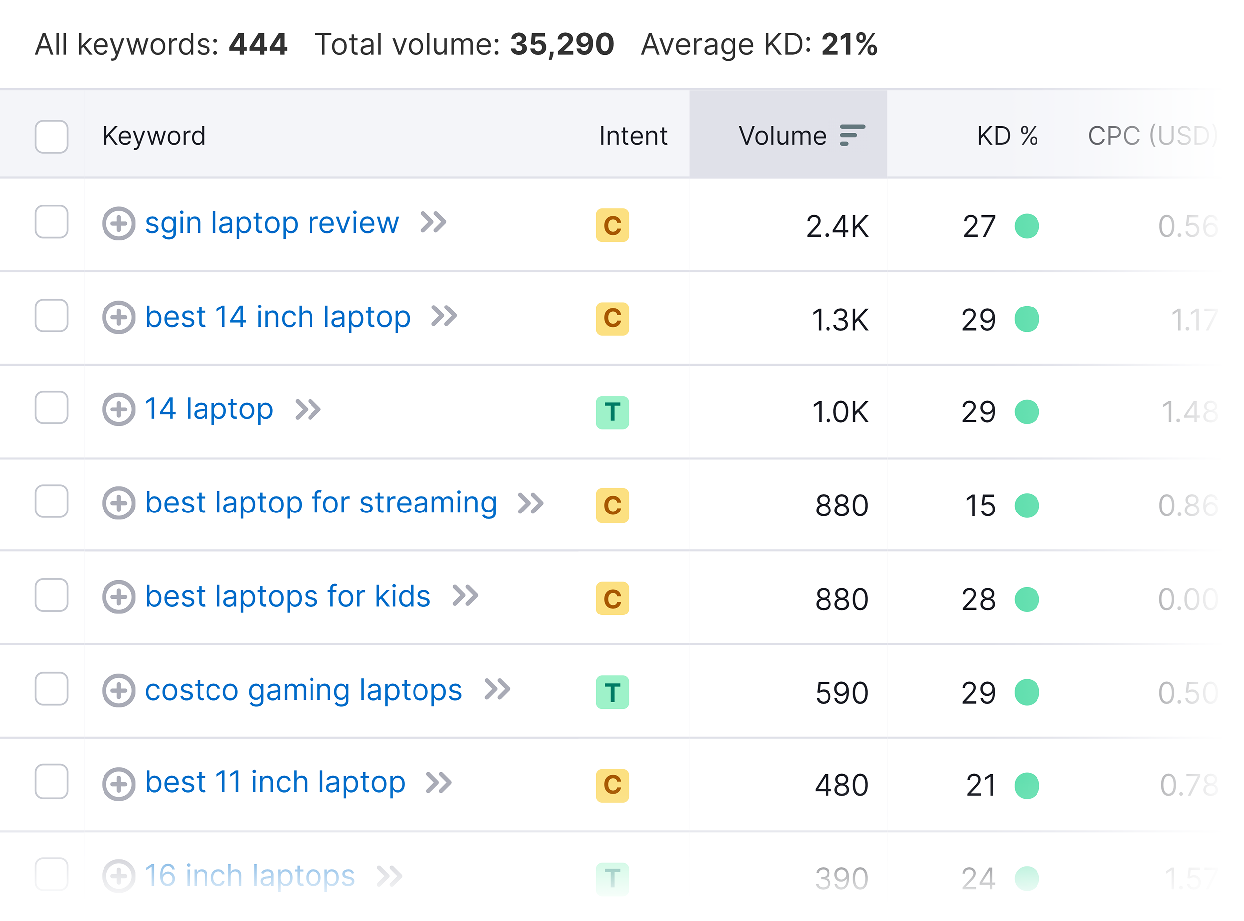 Laptop reviews – Results with KD filter Laptop reviews – Results with KD filter