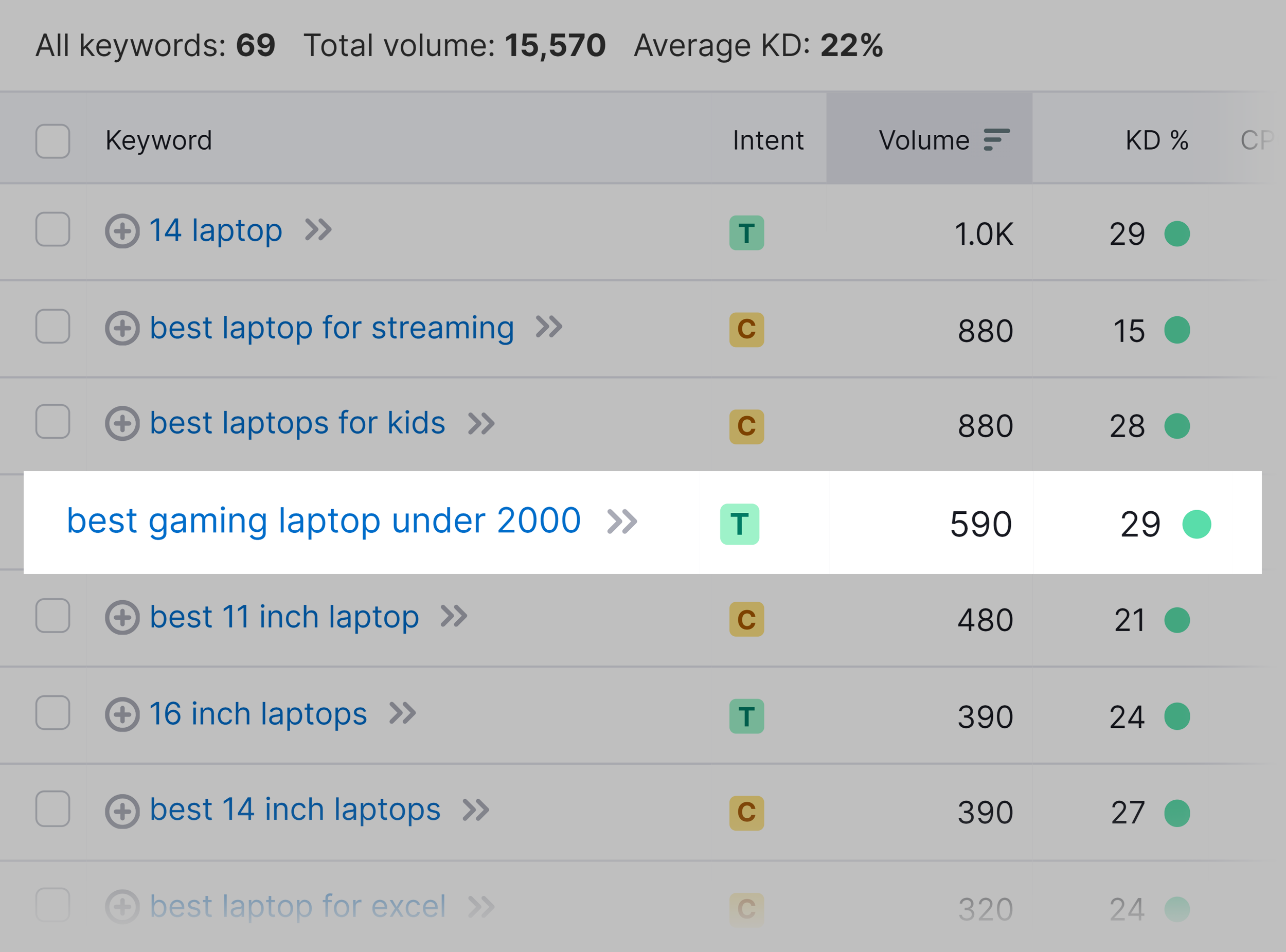 Laptop reviews – Results with volume and KD filter