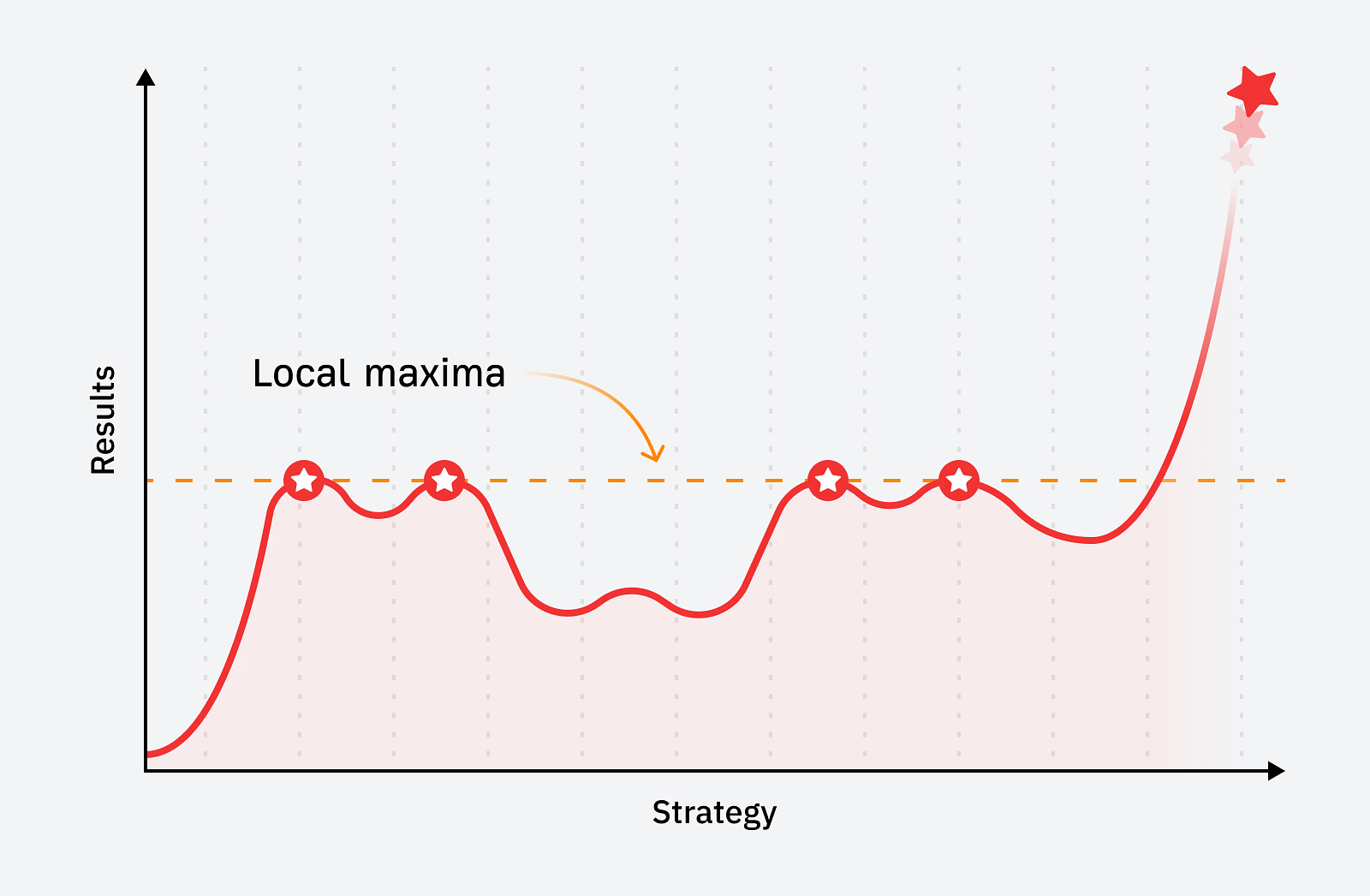 SEOs, Are You Using These 6 Mental Models? | Local maxima.