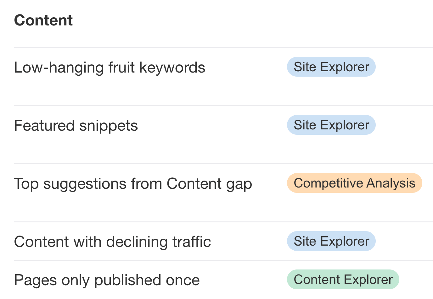 Opportunities-report-overview-via-ahrefs