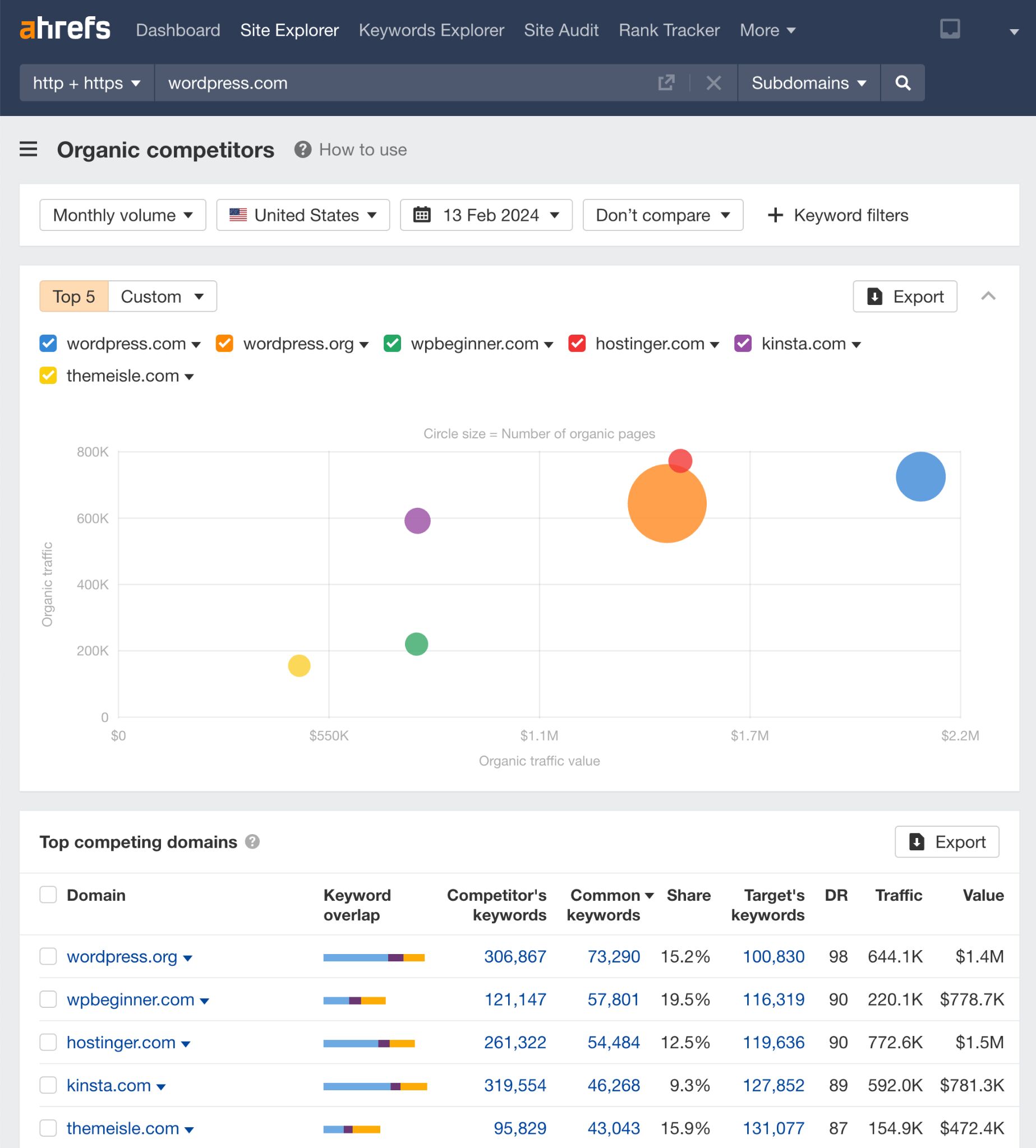 Organic-competitors-via-ahrefs-site-explorer