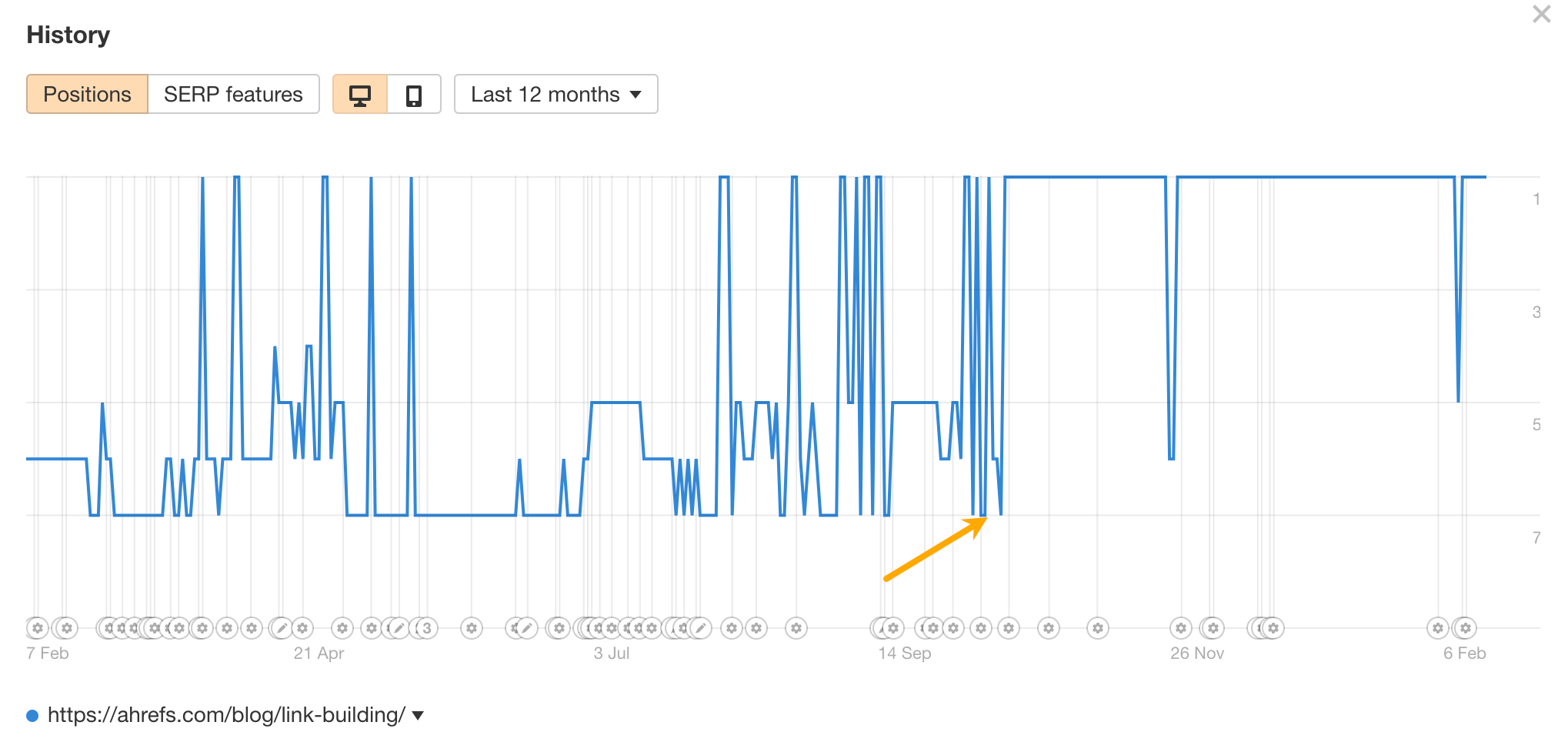 SEOs, Are You Using These 6 Mental Models? | Position history graph in Ahrefs.