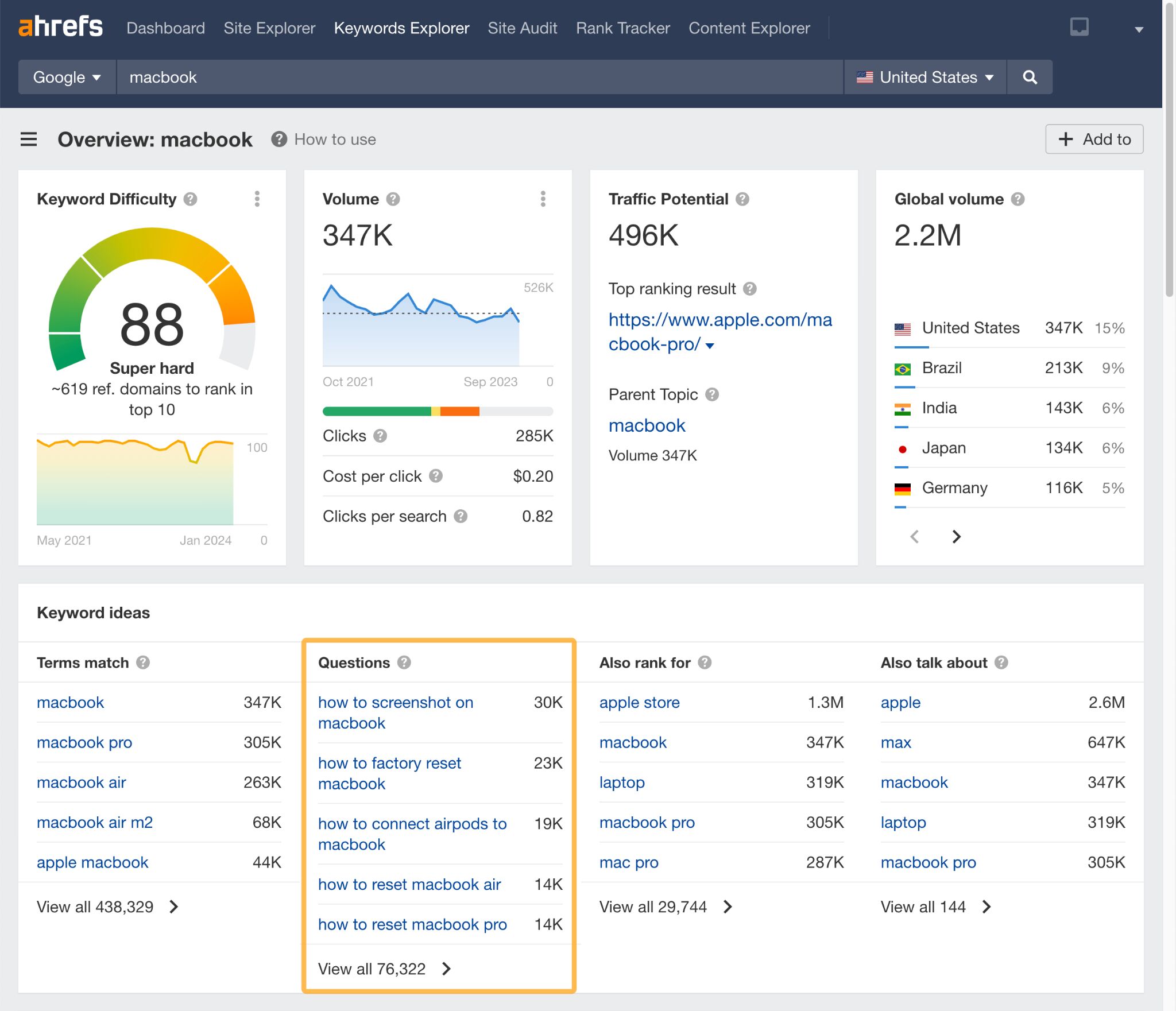 Questions highlighted in Ahrefs' Keywords Explorer