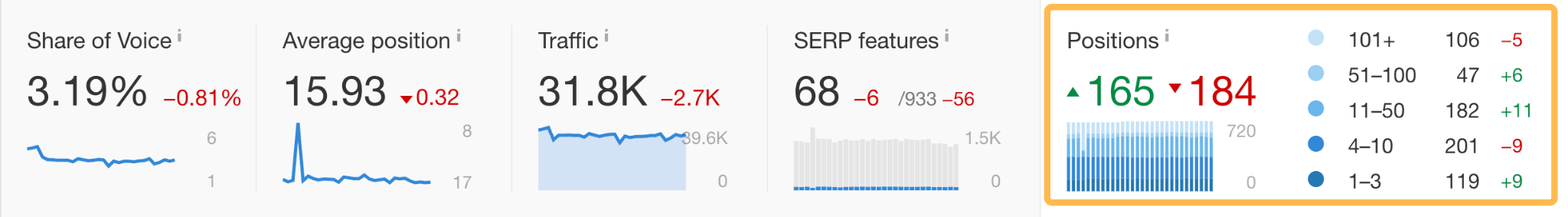 Rank-tracker-dashboard-overview