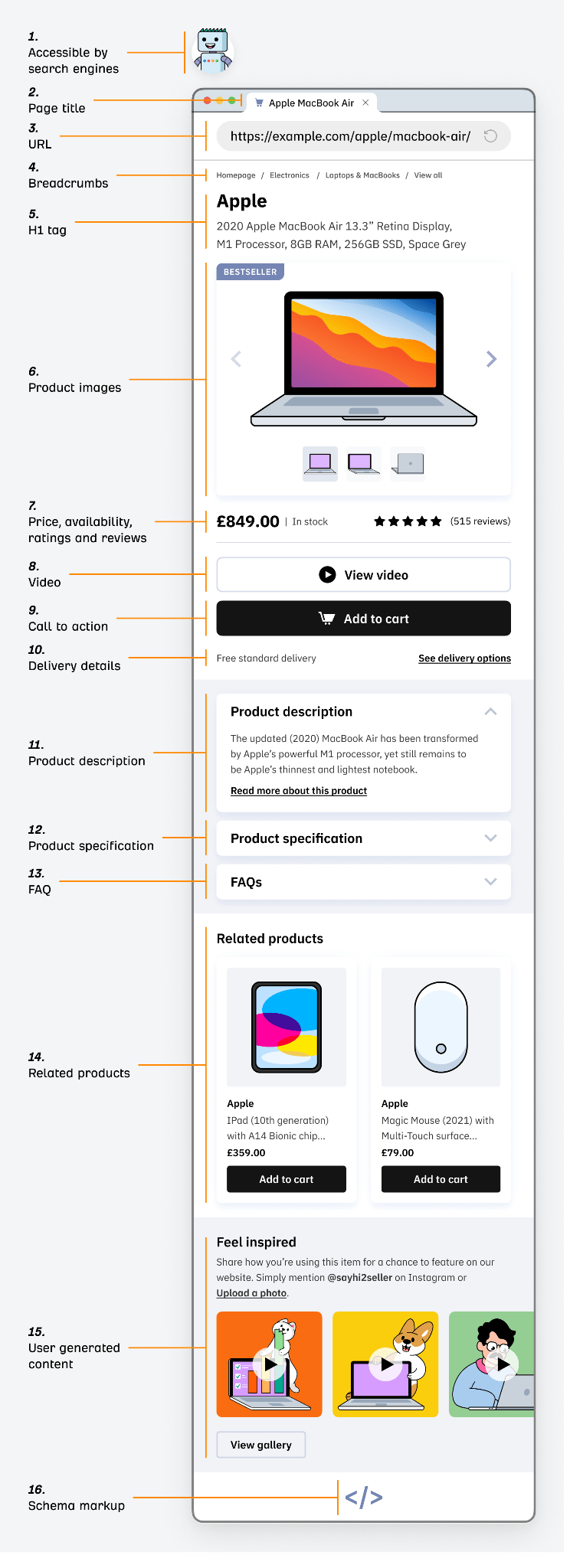 Product Page SEO: The Anatomy of a Well-Optimized Page |