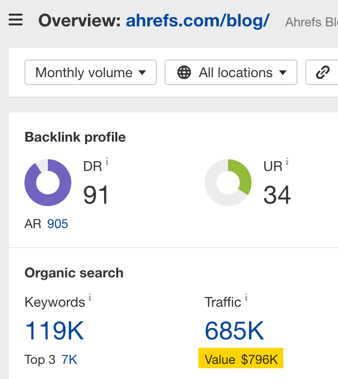 The value of search traffic coming to the Ahrefs blog