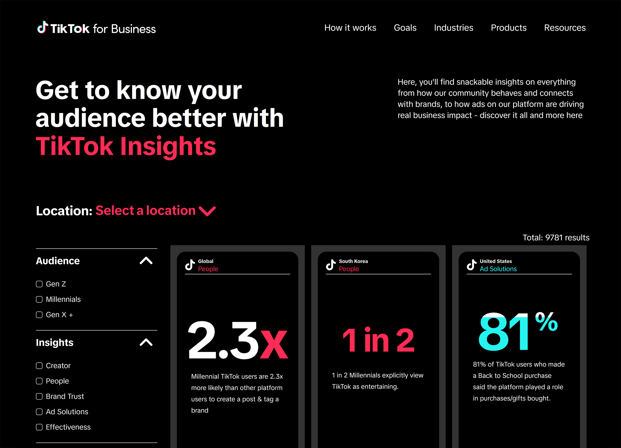 TikTok – Business Insights