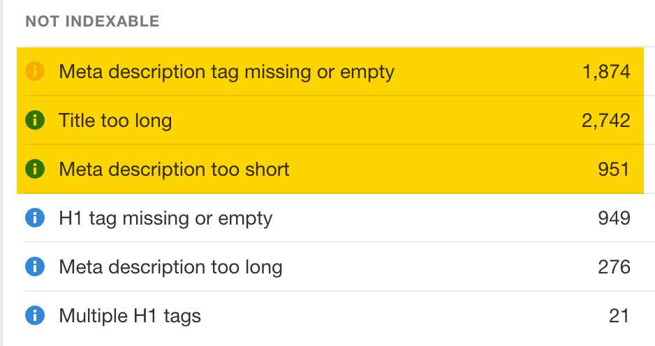 Title and meta description issues found by Site Audit