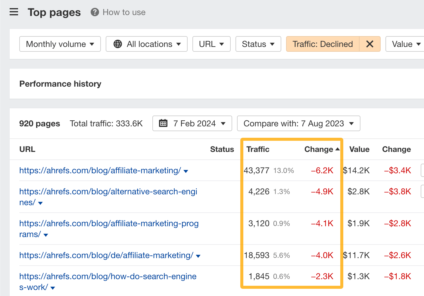 SEOs, Are You Using These 6 Mental Models? | Top pages report in Ahrefs.