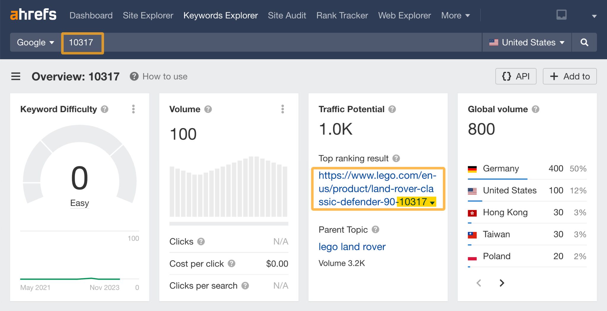 Product Page SEO: The Anatomy of a Well-Optimized Page |