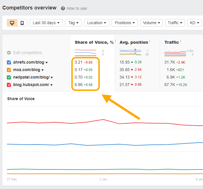 Marketing KPIs: 30 Metrics for Every Marketing Role |