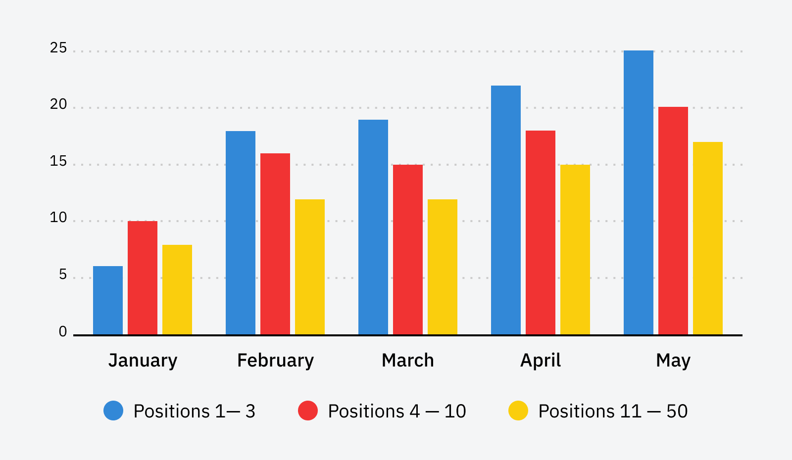 A Beginner's Guide to SEO Reporting |