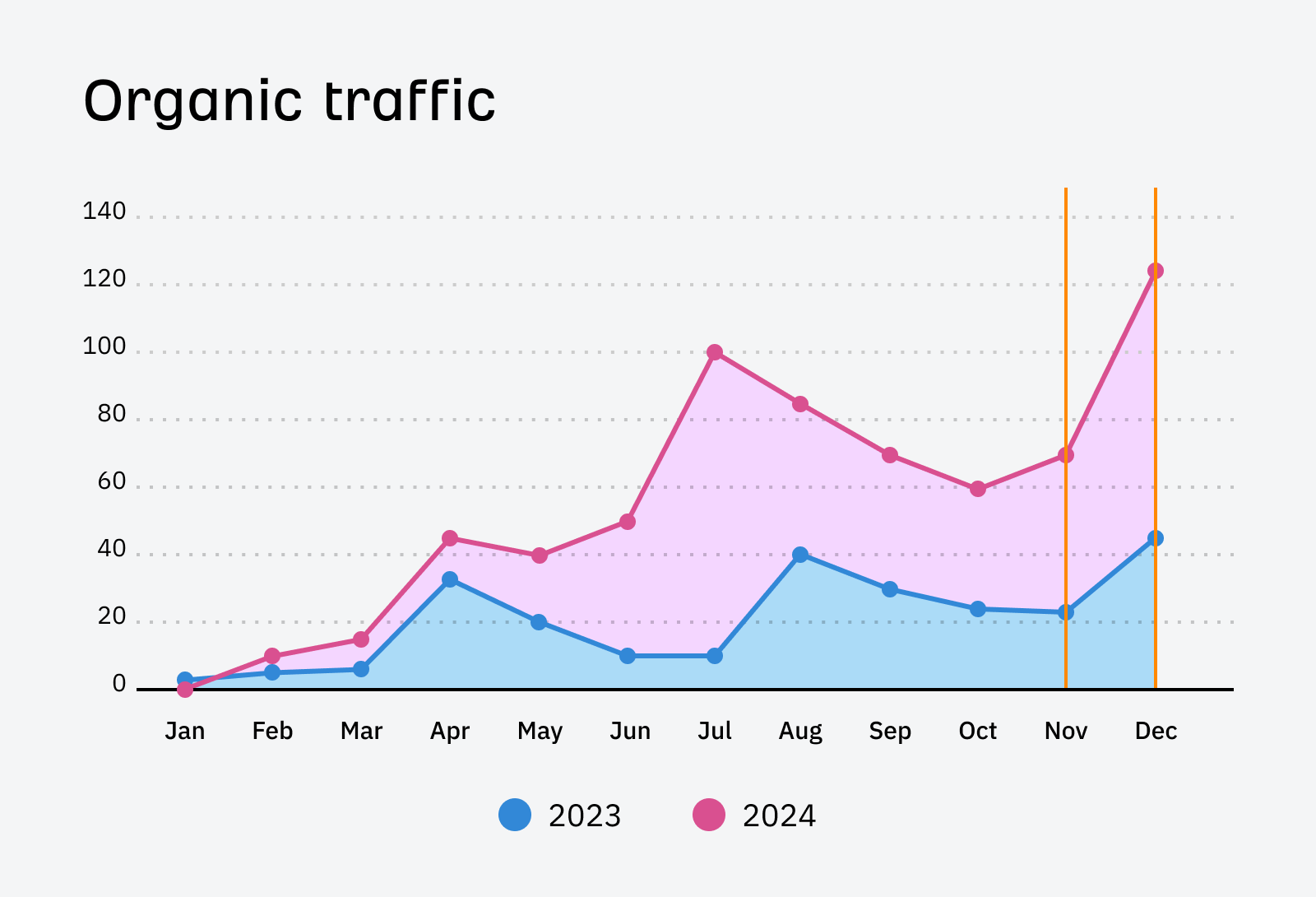 A Beginner's Guide to SEO Reporting |