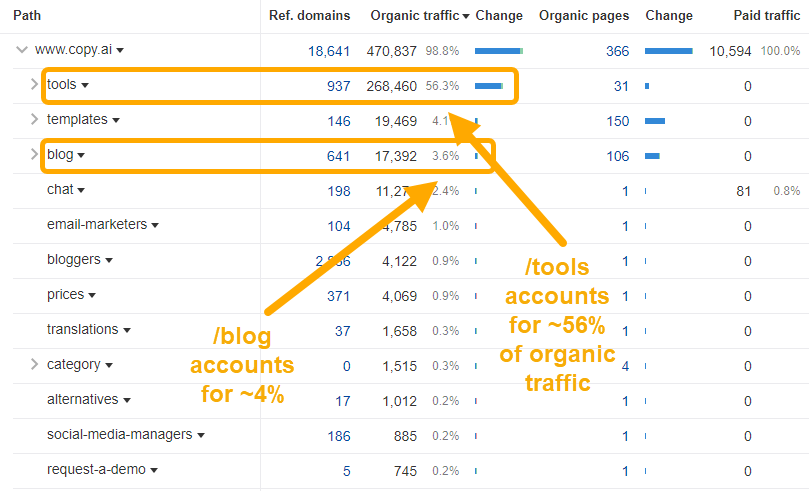 My 5 Favorite Ahrefs Use Cases for Content Marketers |