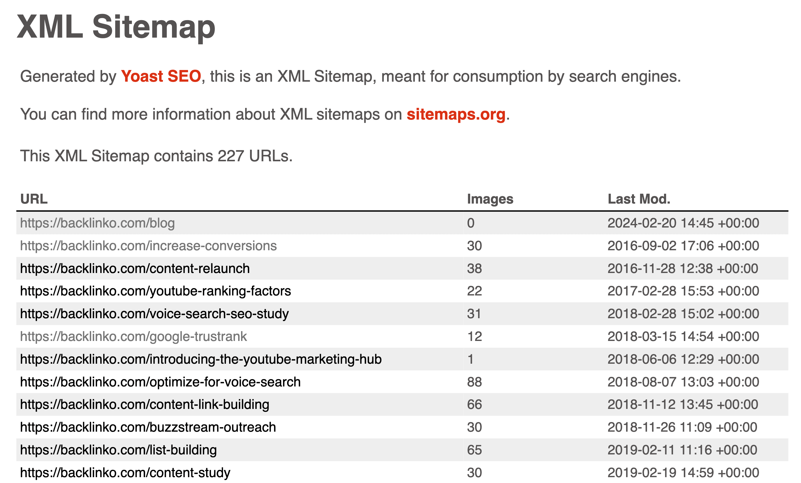 yoast-sitemap-feb-2024 Top 8 Sitemap Generator Tools |
