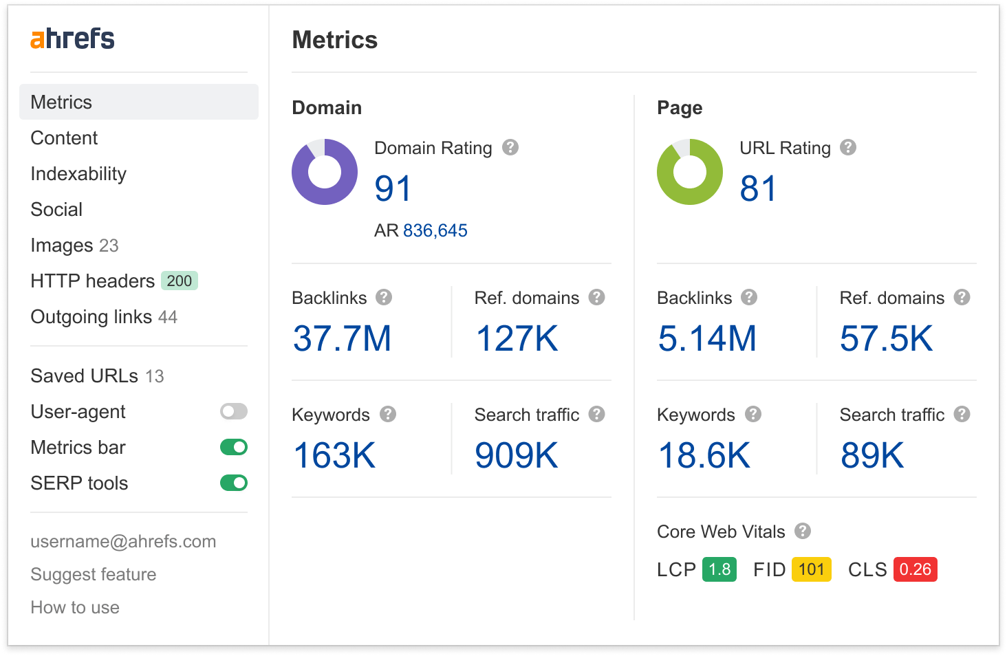 8 Free SEO Reporting Tools | ahrefs-seo-toolbar-overview