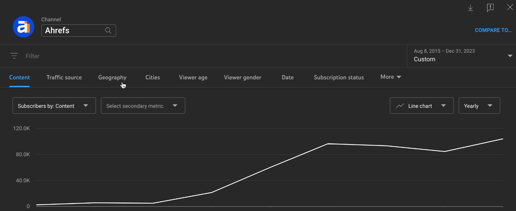 Analytics panel from YouTube.