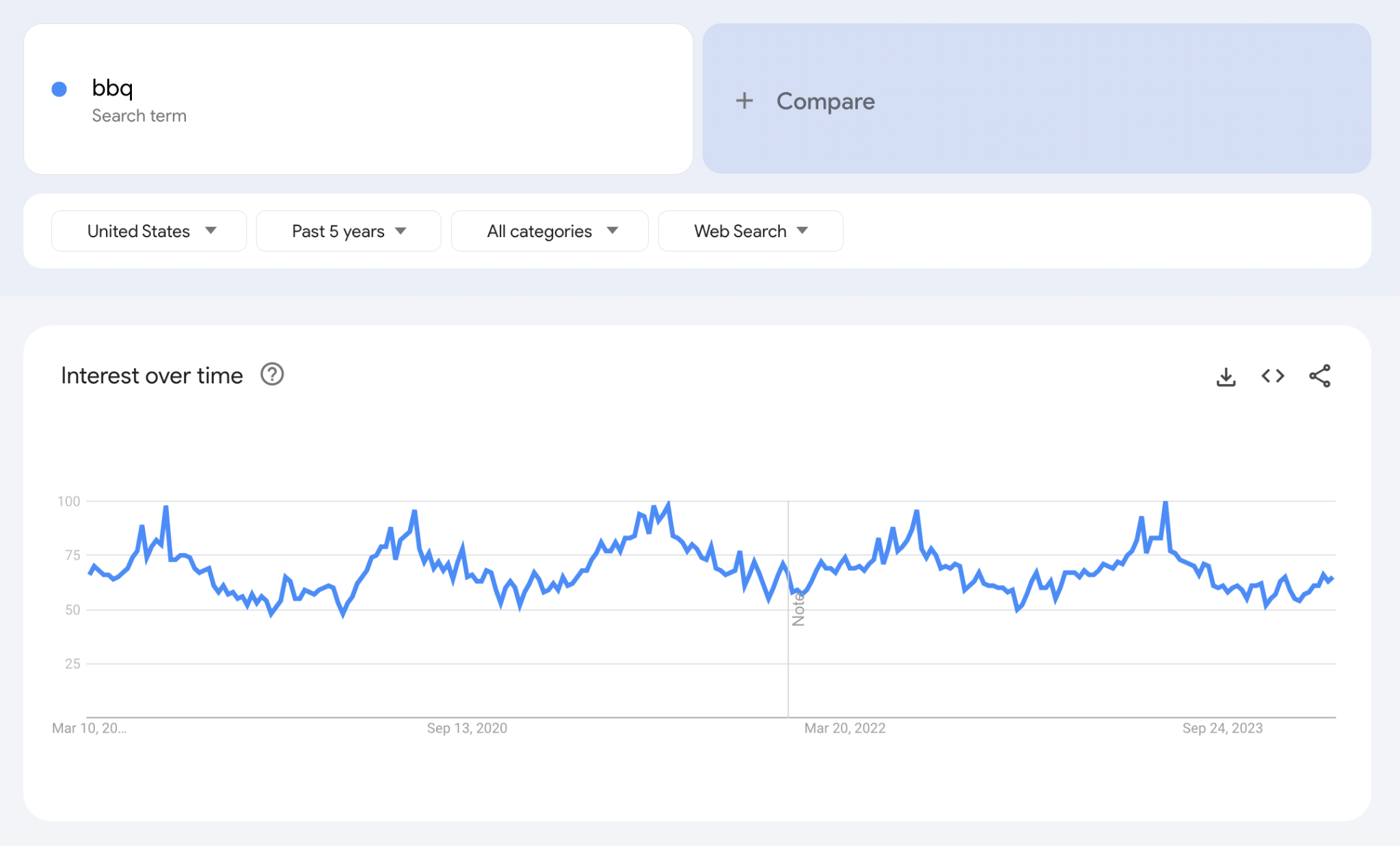 8 Free SEO Reporting Tools | bbq-google-trends-graph