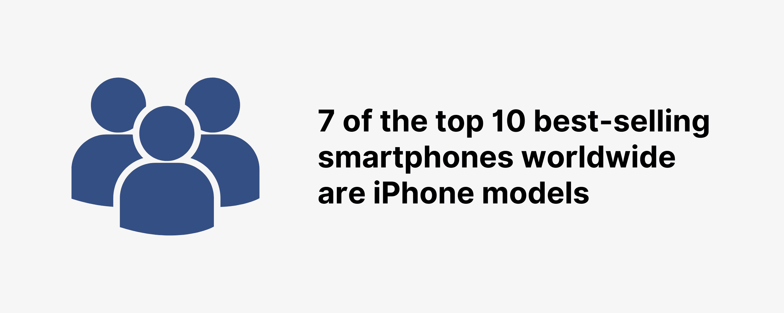 7 of the top 10 best-selling smartphones worldwide are iPhone models