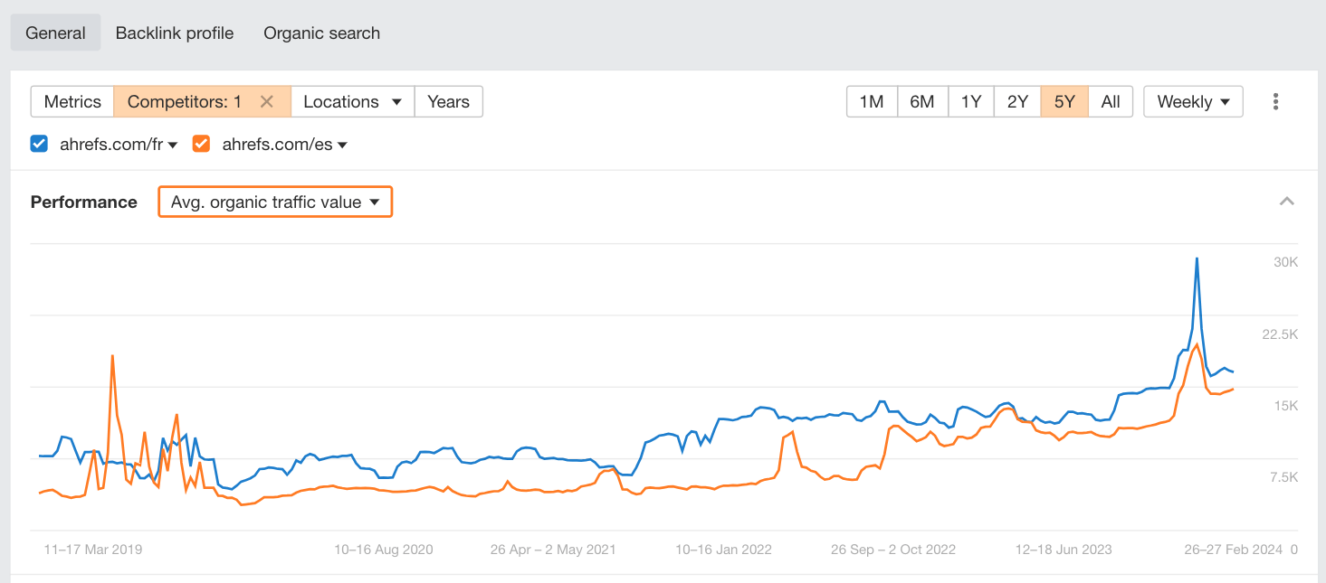 How to Get SEO Buy-In: 7 Actionable Tips | Comparing two website segments using Ahrefs' competitor comparison features.
