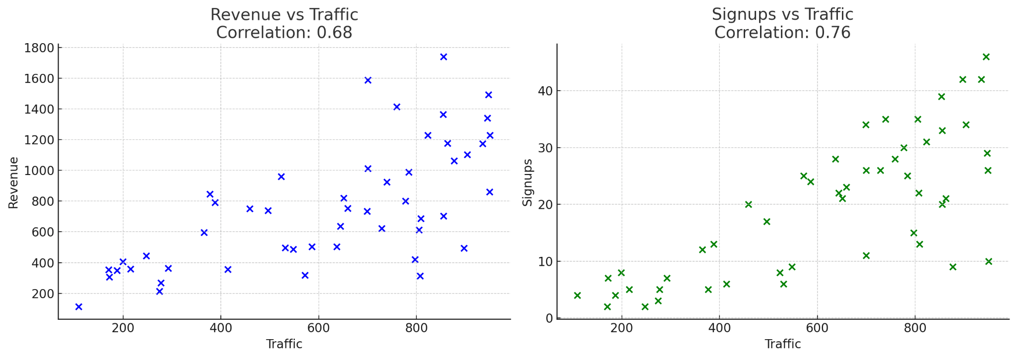 23 Actual Content Metrics From Actual Marketers | Correlation analysis via ChatGPT.