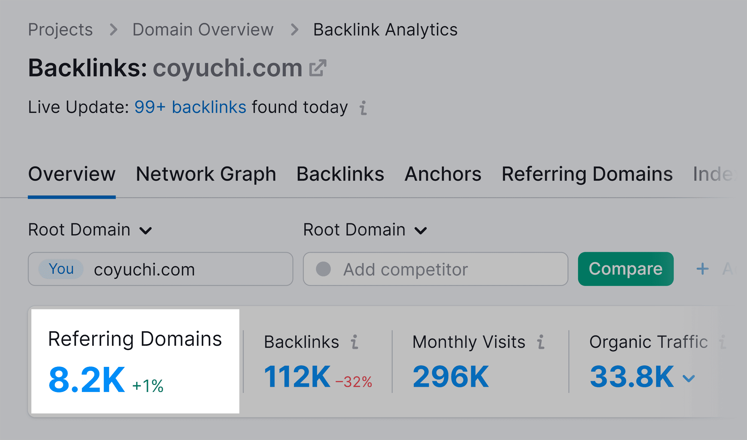 Coyuchi – Referring domains