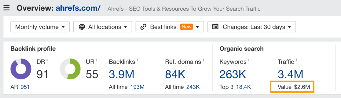 How to Get SEO Buy-In: 7 Actionable Tips | Example of Ahrefs' traffic value metric in Site Explorer dashboard.
